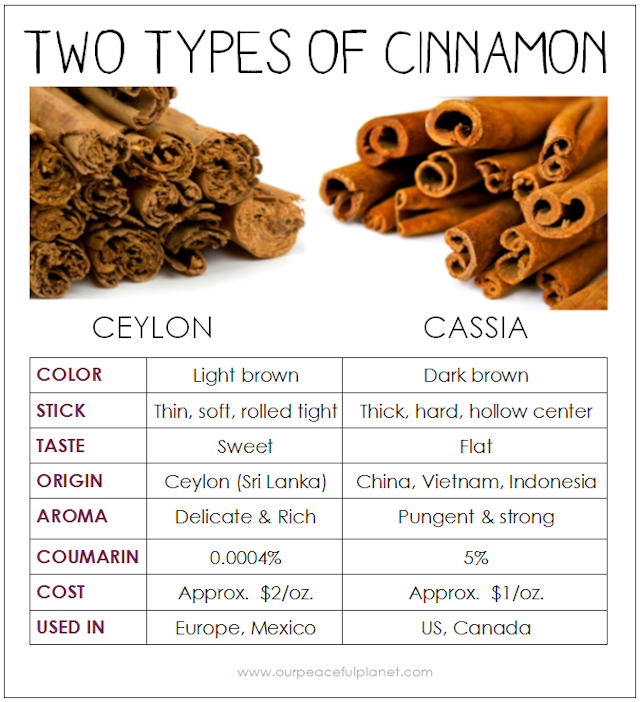 Learn the differences between Ceylon and Cassia cinnamon