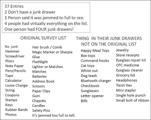Junk Drawer Survey Results