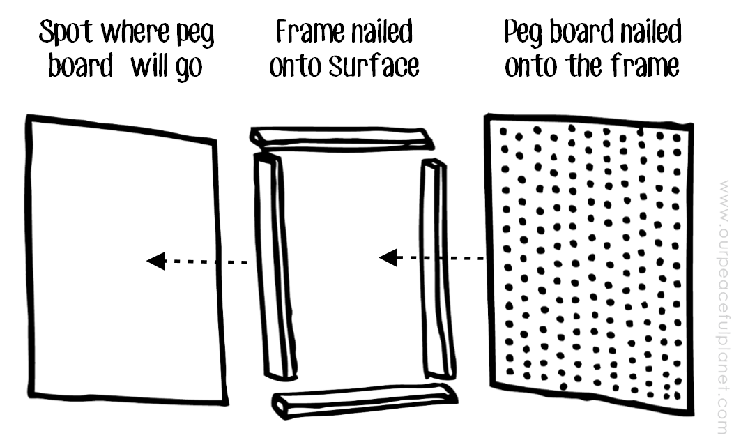 How To Put a Peg Board Anywhere - Layout Diagram